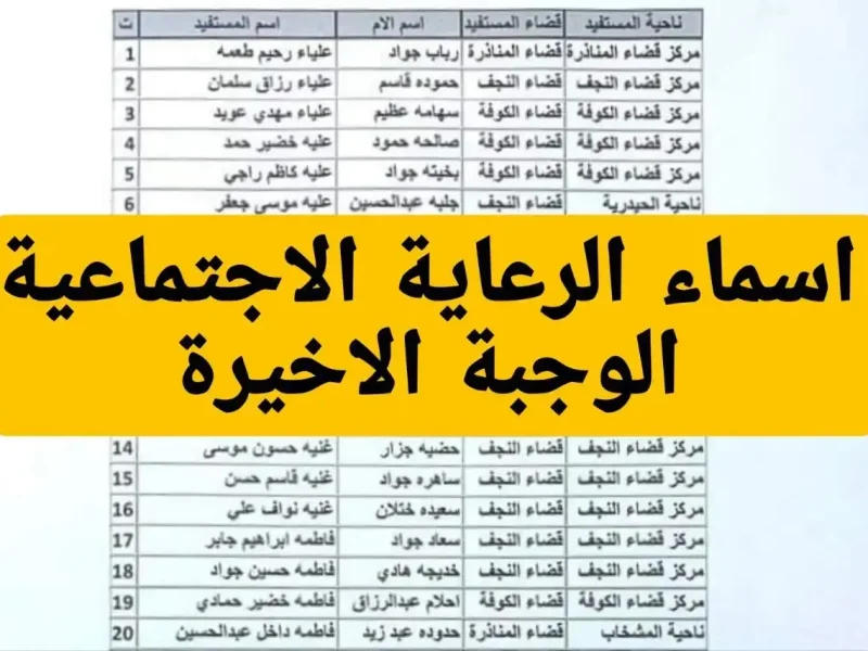 الاستعلام عن أسماء المشمولين بالرعاية الاجتماعية للوجبة السابعة