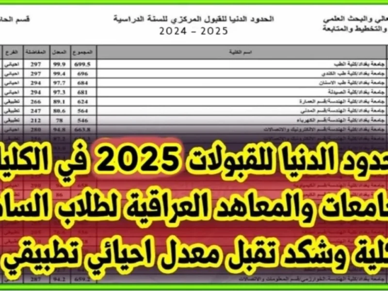 معدلات القبول المركزي في الجامعات العراقية 2025 برابط الاستعلام