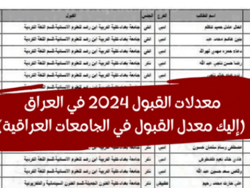 معدلات القبول في الجامعات الحكومية في بغداد والبصرة 2024