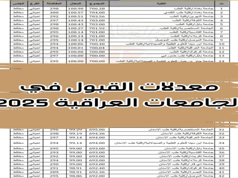 ماهي معدلات القبول في الجامعات العراقية ونتائج القبول المركزي 2024