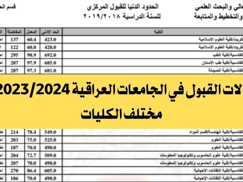 وفقا للبيان ” أدبي وعلمي ” معدلات القبول في الجامعات العراقية