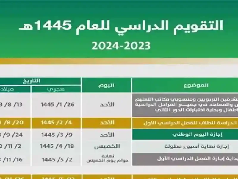 متي سيكون الترم الأول موعد الاختبارات النهائية للفصل الدراسي الأول 2024