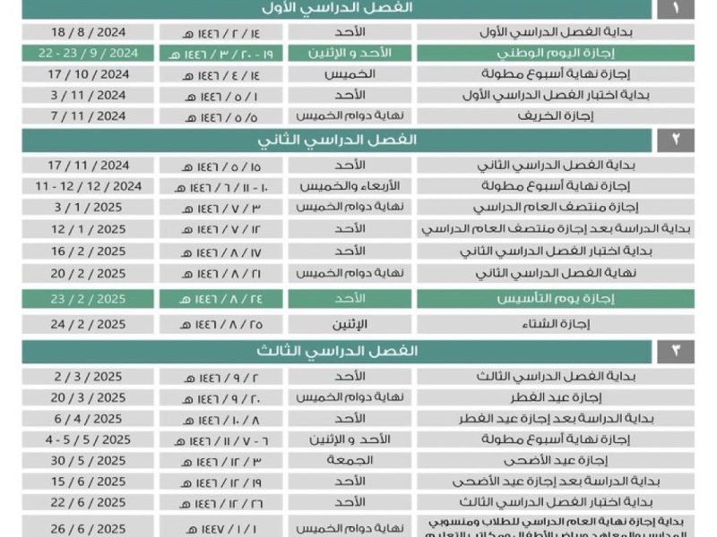 التعليم السعودي يجيب عن موعد الاختبارات النهائية 1446 الفصل الدراسي الأول