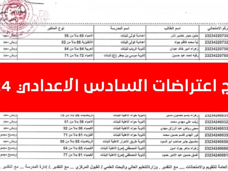 نتائجنا تعلن عن نتائج اعتراضات السادس الاعدادي الدور الثاني