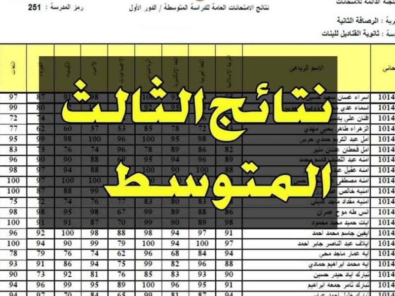 ” ترقبوها ” علي الأبواب ..  نتائج الصف الثالث المتوسط الدور الثالث في العراق