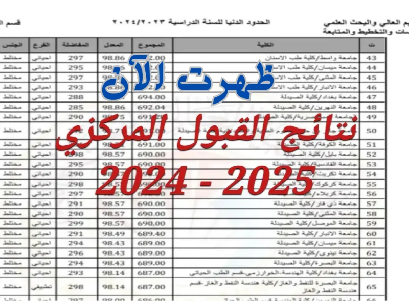 رابط نتائج قبولات الجامعات العراقية 2024 – 2025 نتائج القبول المركزي