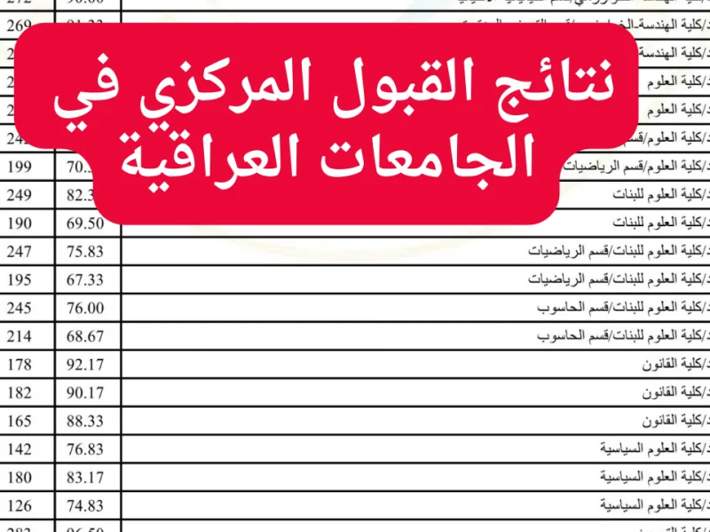 موقع القبولات الجامعية في العراق ينشر رابط نتائج القبول المركزي 2024