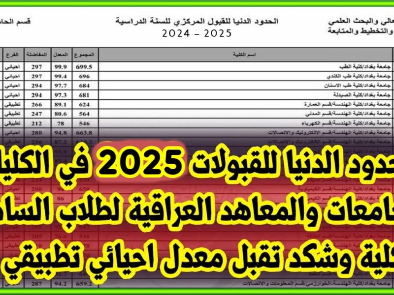 صدرت الآن الحدود الدنيا نتائج القبول المركزي 2024-2025 بالرقم الامتحاني عبر dirasat-gate.org