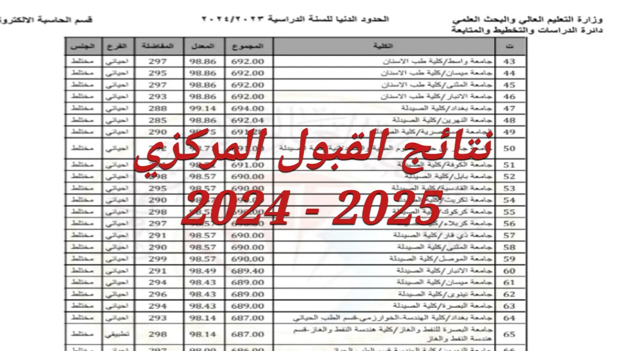 استظهار واستعلام عن رابط نتائج القبول المركزي بالعراق 2024 - المساء الاخباري