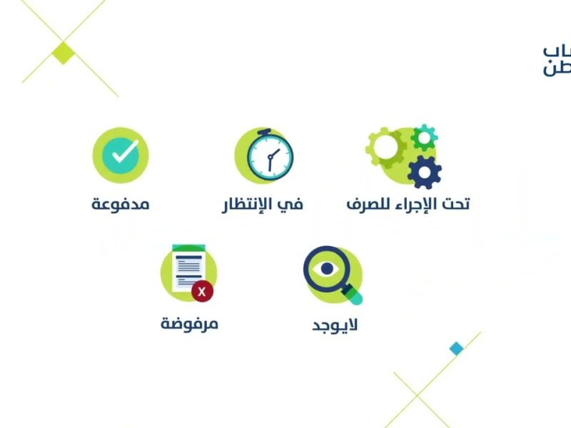 تقديم اعتراض مالي على الدفعة في حساب المواطن بالخطوات والشرح الكامل