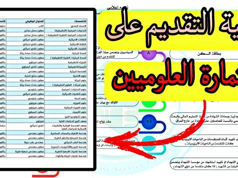 وفقاً لهذه المتطلبات استمارة تعيينات مجلس الخدمة الاتحادي العراق