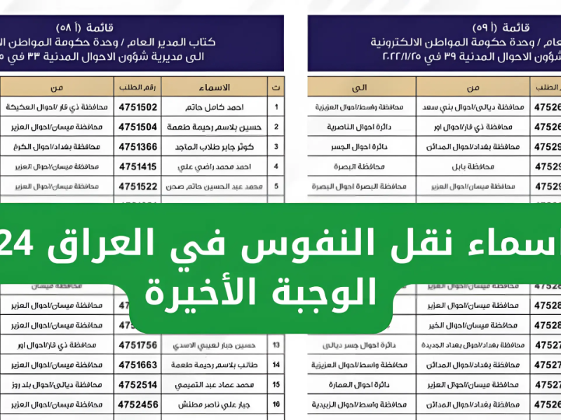 كيفية الاستعلام عن أسماء نقل النفوس 2024 بهذه الشروط