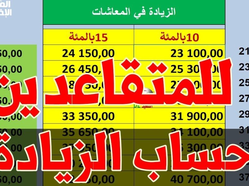 تعرف علي موقع وطريقة حساب نسبة التقاعد للمتقاعدين في الجزائر