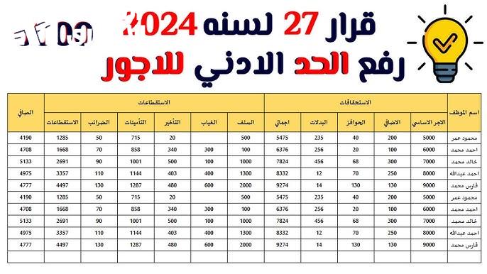 الفترة القادمة هل يوجد زيادات ؟ موعد زيادة الحد الأدني للأجور والمرتبات في مصر وهل الخبر حقيقي ؟