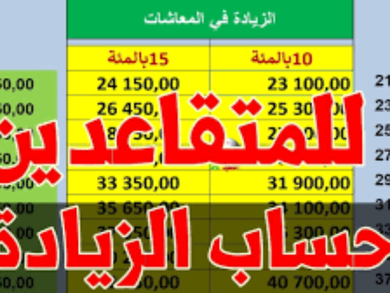 وزارة المالية الجزائرية توضح حقيقة زيادة الرواتب لأصحاب المعاشات والمتقاعدين في الجزائر