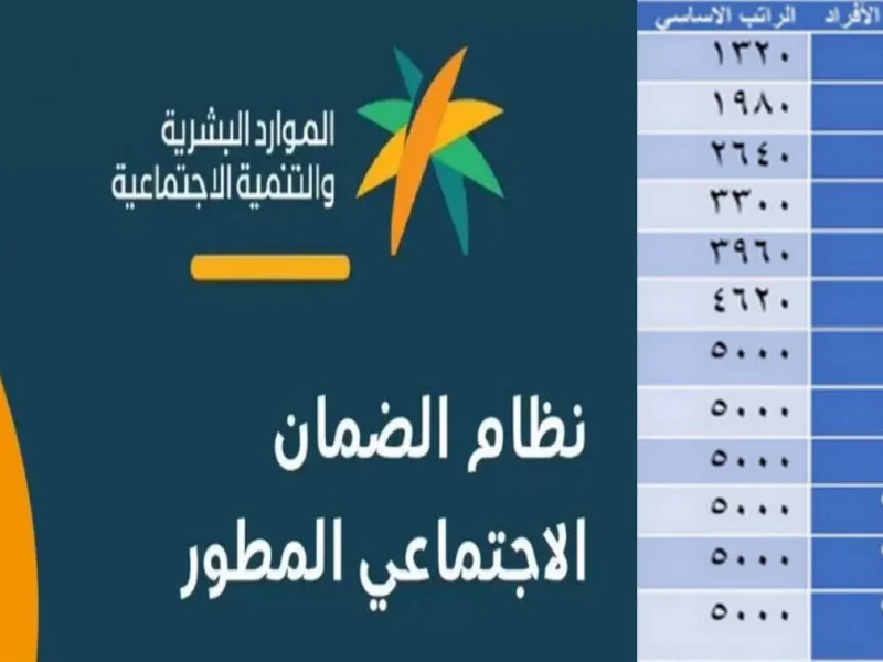 وزارة الموارد البشرية شروط الضمان الاجتماعي الجديد للمتزوجه