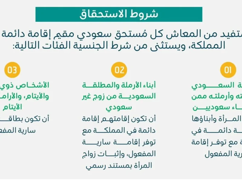 بطرق التسجيل عليها الصحيحة احصل علي شروط الضمان الاجتماعي للمتزوجة