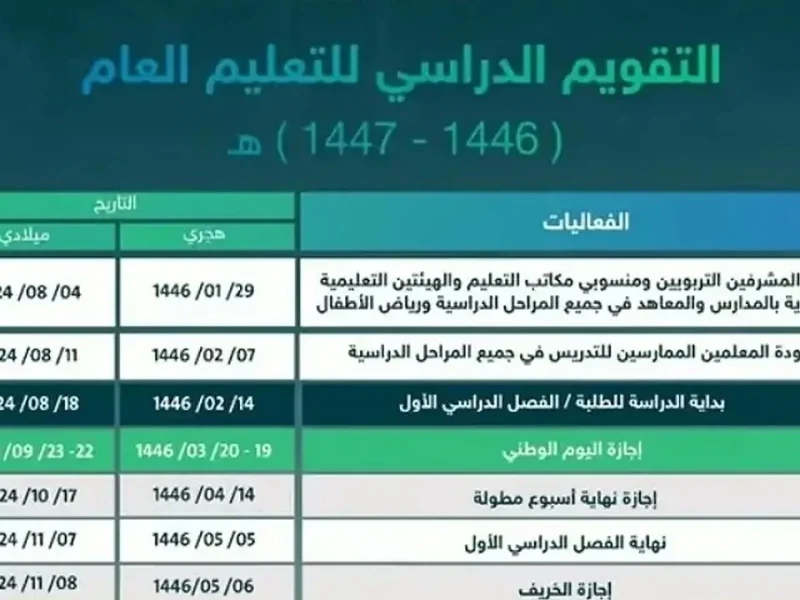 للطلاب في المملكة 1446 موعد إجازة الفصل الدراسي الأول بعد إنقضاء الإختبارات