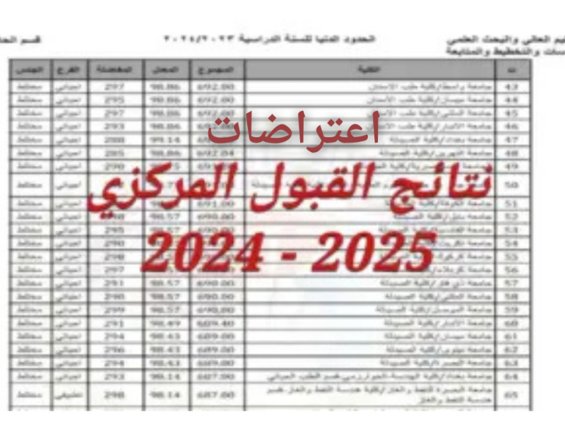 نسبة القبول في الجامعات العراقية والآن رابط نتائج اعتراضات القبول المركزي بالعراق