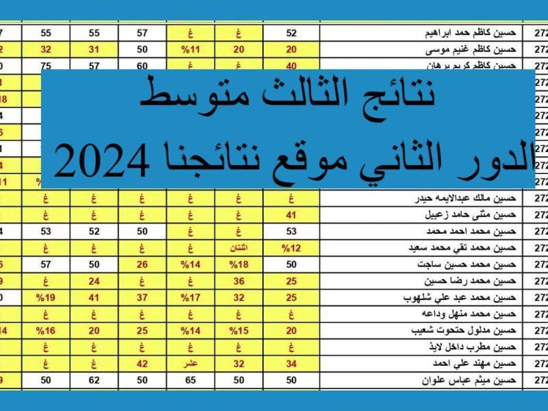 جميع المحافظات العراقية تعلنها نتائج الثالث المتوسط الدور الثالث في العراق 2024