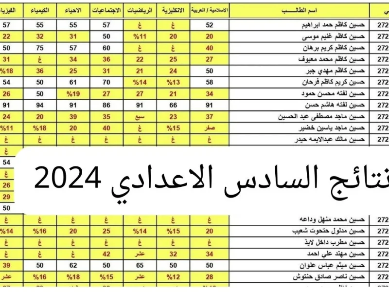 عبر نتائجنا احصل علي نتائج السادس اعدادي 2024 الدورالأول