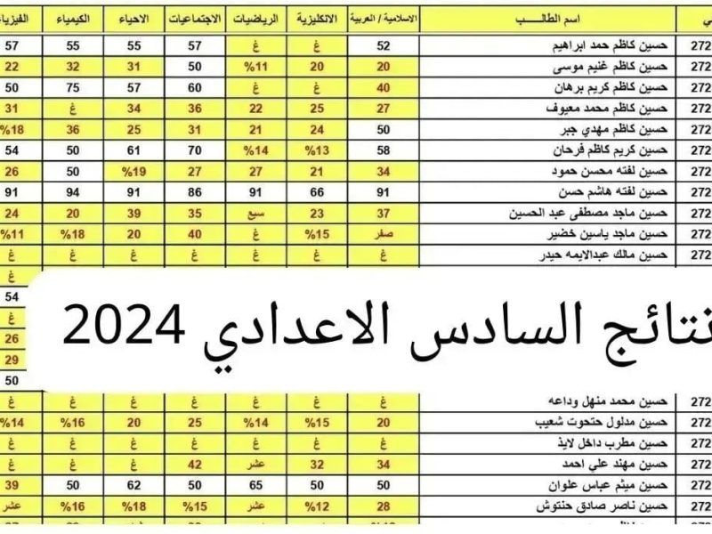 التربية العراقية تعلن عن نتائج السادس اعدادي موقع نتائجنا أدبي وعلمي