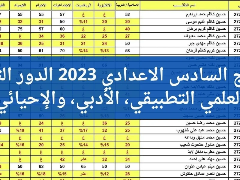 بالرقم الامتحاني على نتائجنا الآن الاستعلام عن نتائج السادس الاعدادي بالرقم الامتحاني