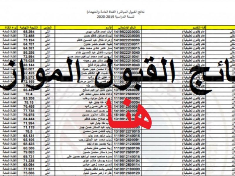 بالرقم الإمتحاني وشروط الحصول عليها رابط نتائج القبول الموازي في العراق الدور الثالث