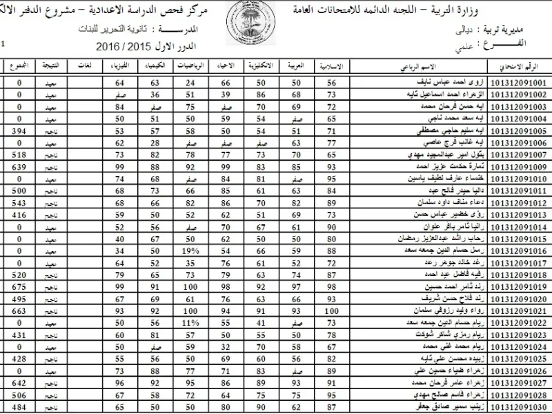 الشروط والأجور الخاصة بـ نتائج القبول الموازي بالعراق 2024 كيف تحصل عليها