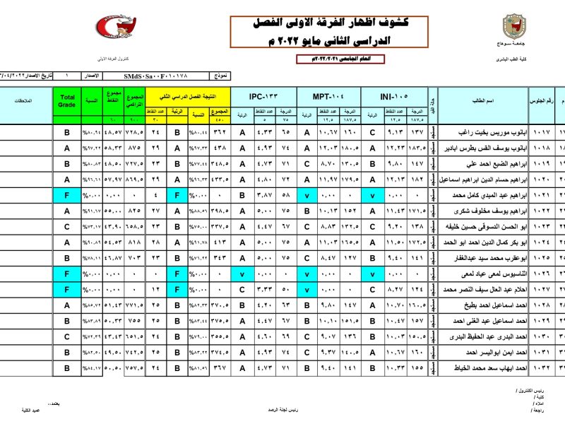 برقم الهوية ظهرت الآن نتائج الطلاب الفصل الدراسي الأول 1446 عبر نظام نور