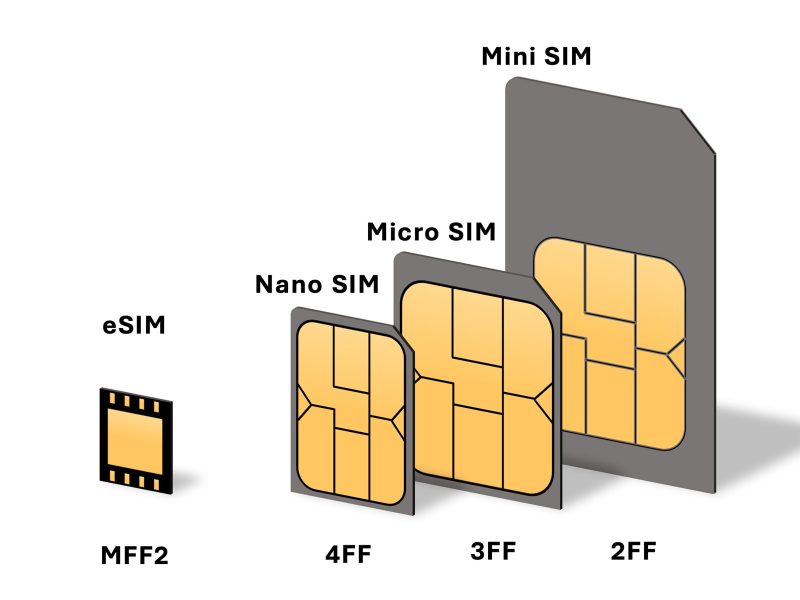 بعد اطلاقها بشكل رسمي تعرف علي  الهواتف المتوافقة مع شريحة eSim