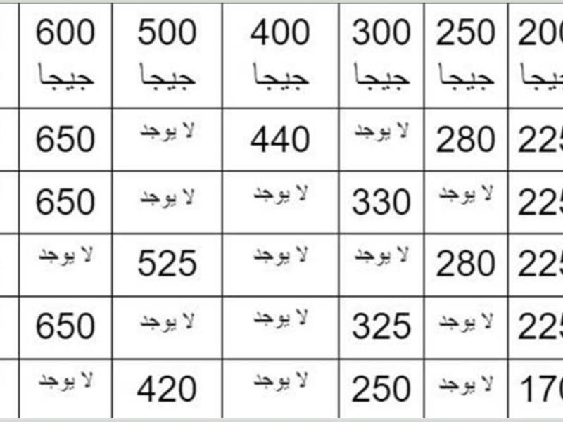 هي وصلت لكام ؟ بعد زياداتها اسعار باقات الانترنت الجديدة في مصر 2025