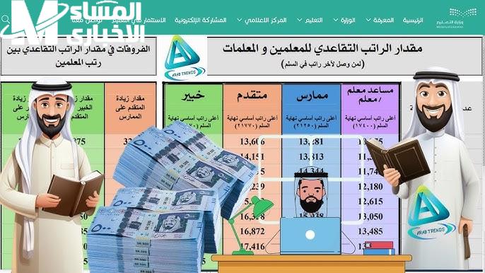 تعرف علي كم سلم الرواتب الجديد للمعلمين في السعودية 1446