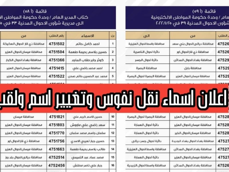 عبر الرابط الرسمي احصل علي  أسماء نقل النفوس 2024 في العراق