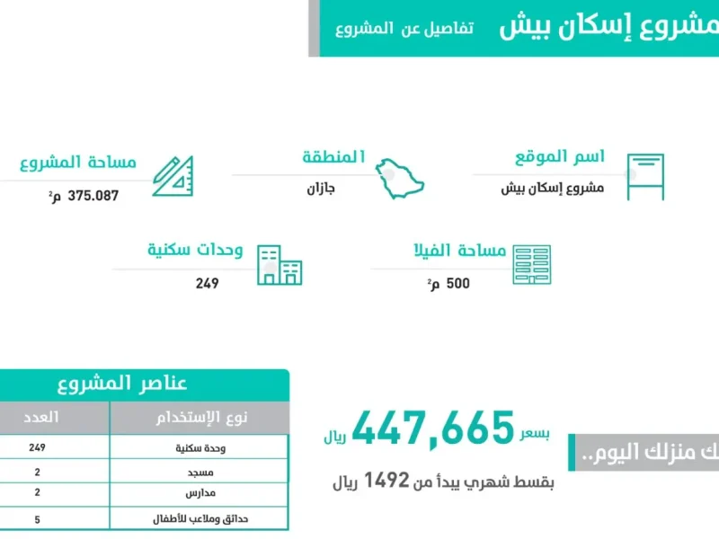 بشروط الحصول على الدعم خطوات التسجيل في الدعم السكني