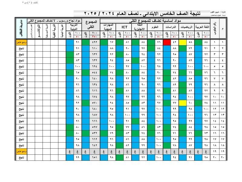 برقم الجلوس الاستعلام عن نتيجة الابتدائية والاعدادية 2025 الترم الأول