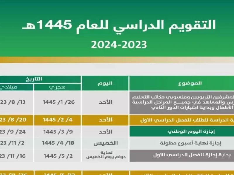 لجميع الطلاب في السعودية تعرف على مواعيد الاختبارات النهائية 1446 الفصل الثاني