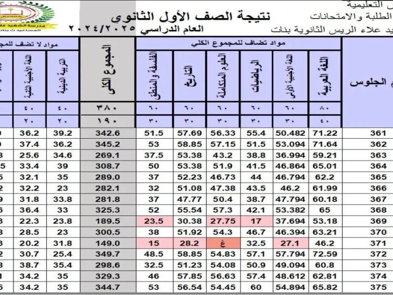 لجميع المراحل الدراسية .. استخراج نتائج نصف السنة 2025 في العراق