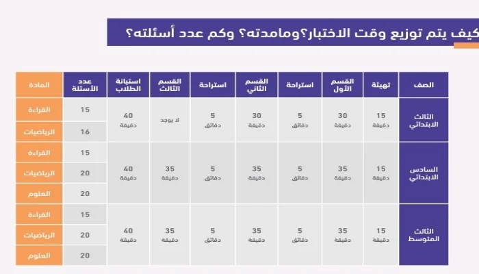 التعليم يوضح مواعيد اختبار نافس للمرحلة الابتدائية والمتوسطة