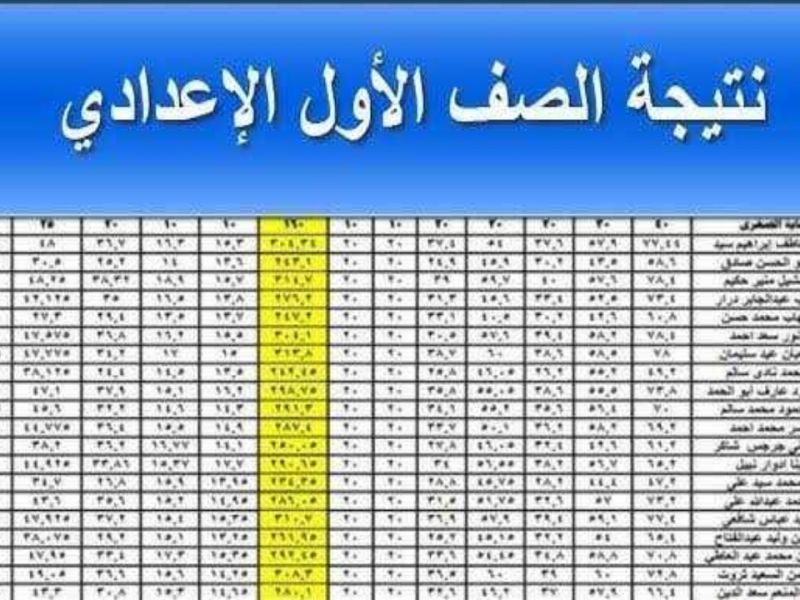 الاستعلام .. نتيجة اولي وتانية اعدادى 2025 الترم الأول