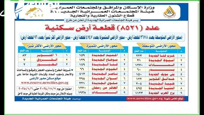 هُنا … رابط استمارة التقديم على قطع الأراضي السكنية في العراق 2025