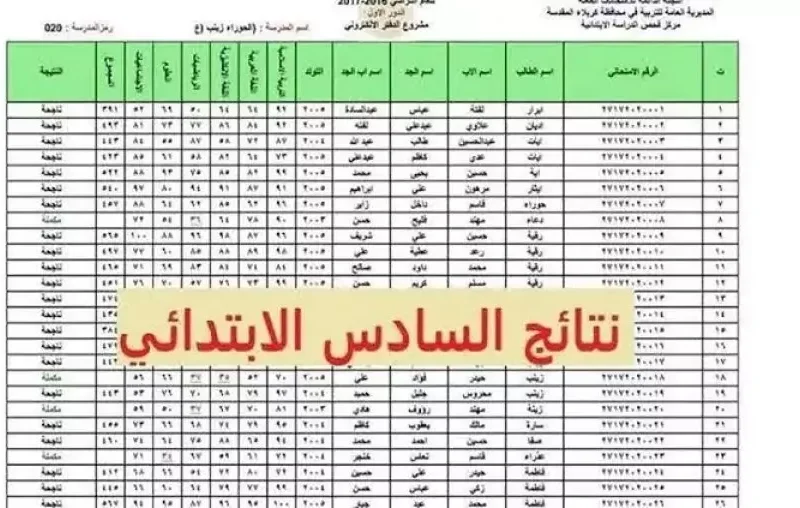 فور الإعلان عن ظهورها … نتيجة الصف السادس الابتدائي 2025 بالإسم ورقم الجلوس