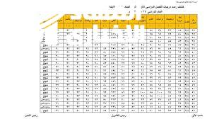 بالرقم القومي من هنا إستعلم عن نتيجة الصف الرابع الابتدائي 2025