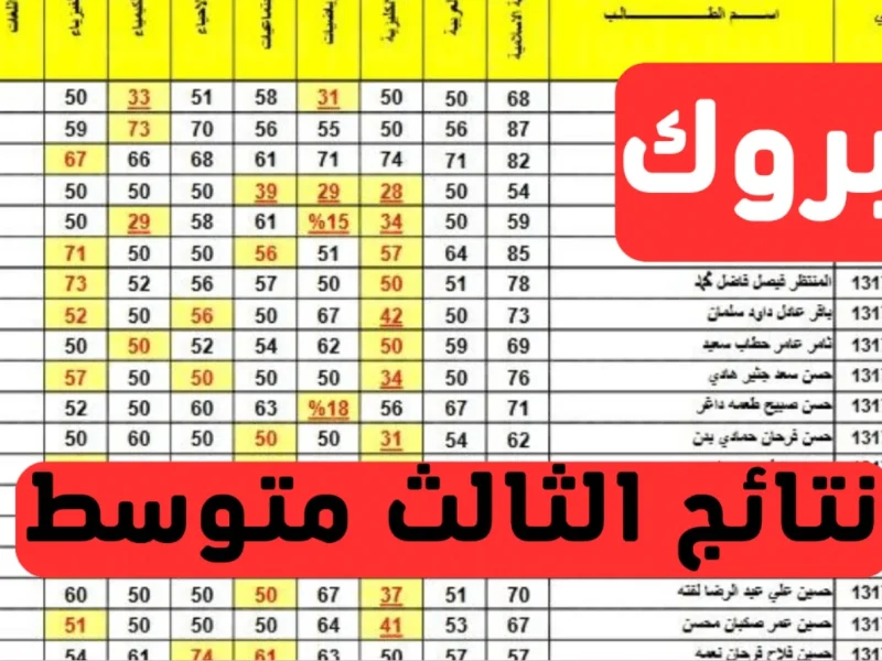 برقم الإمتحان وزارة التربية العراقية توضح نتائج الثالث متوسط الفصل الدراسي الأول