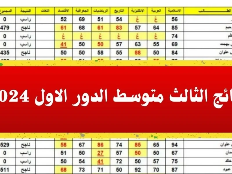 فـور الإعلان عنها والظهور خطوات الاستعلام عن نتائج الثالث متوسط الدور الأول