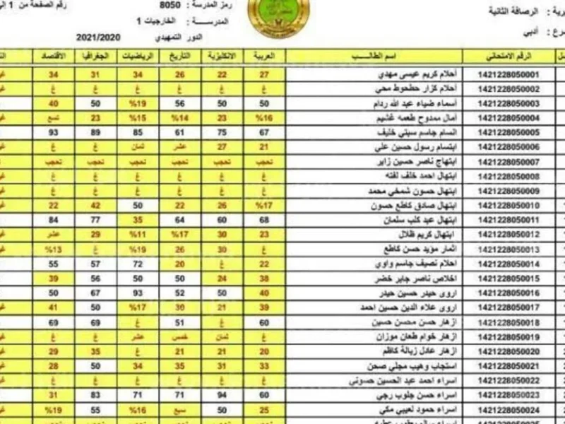 عموم المحافظات العراقية وكيفية الحصول علي موعد نتائج الثالث المتوسط في العراق 2025