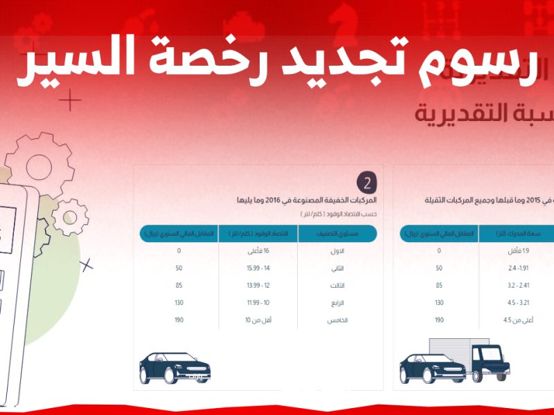 بعد آخر تحديث من المرور توضيح هام حول رسوم تجديد رخصة السير 1446 في السعودية