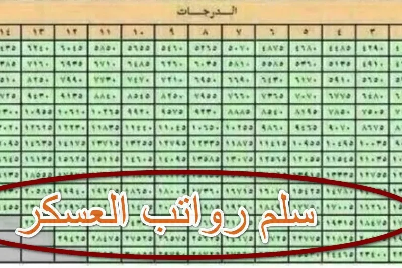 كـم سلم رواتب المتقاعدين والعسكرين في العراق 2025