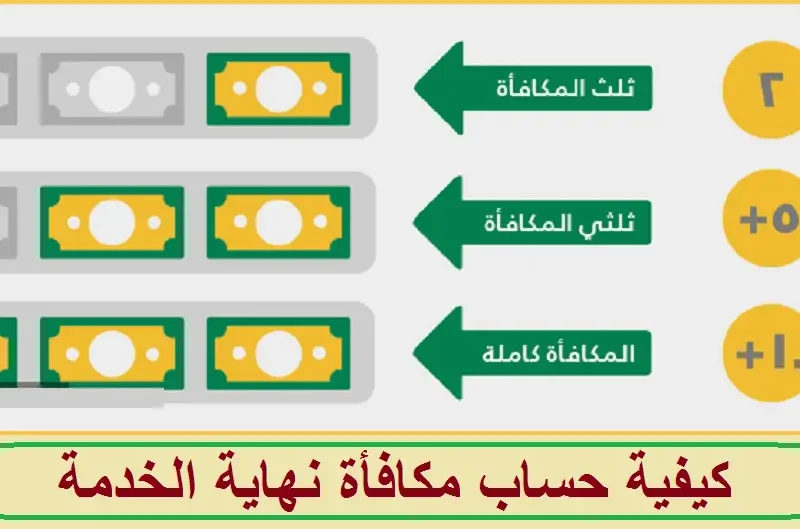 وفقاً لقانون العمل السعودي كيفية حساب مكافأة نهاية الخدمة 1446