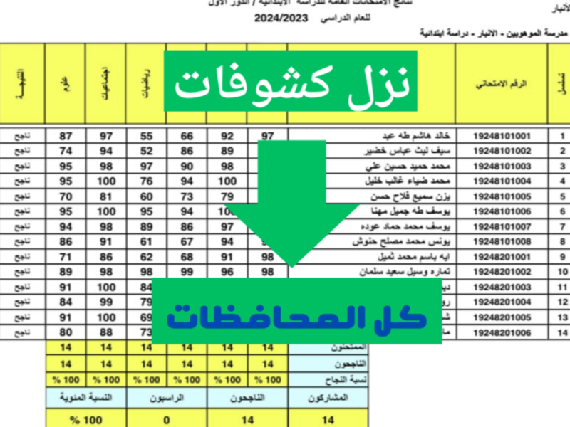 عبر الموقع الرسمي تعرف علي الاستعلام عن نتائج الثالث المتوسط 2025 الدور الأول عموم المحافظات